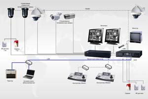 Примеры построения систем безопасности Пример систем безопасности