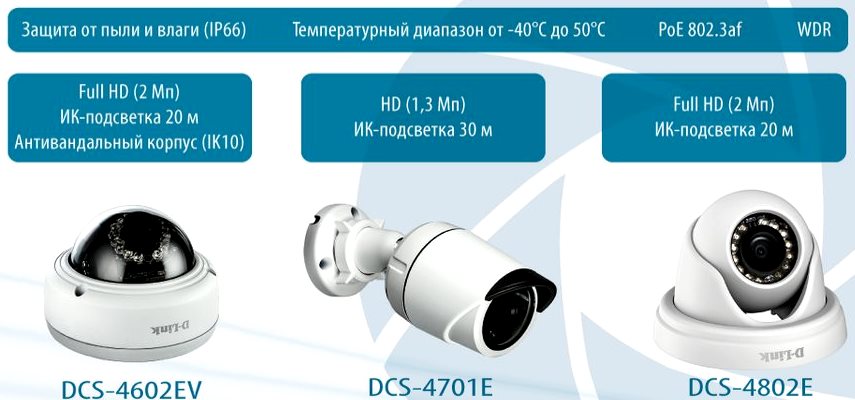 Профессиональные сетевые камеры высокого разрешения с ИК-подсветкой, поддержкой PoE и WDR