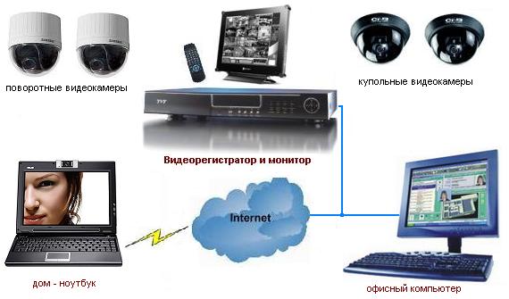 видеонаблюдение в офисе видеонаблюдение в офисе