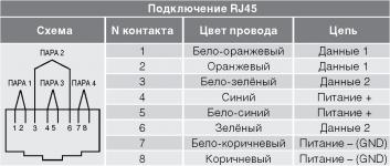 Технология PoE - контакты питания RJ45