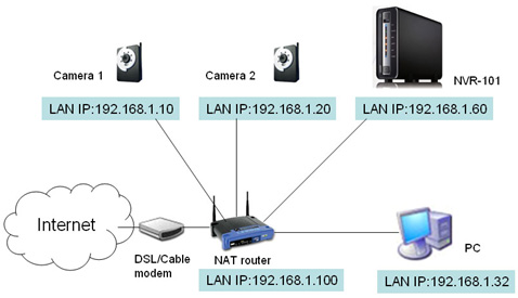 охранные системы