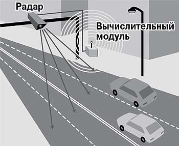 Видеокамеры для лихачей